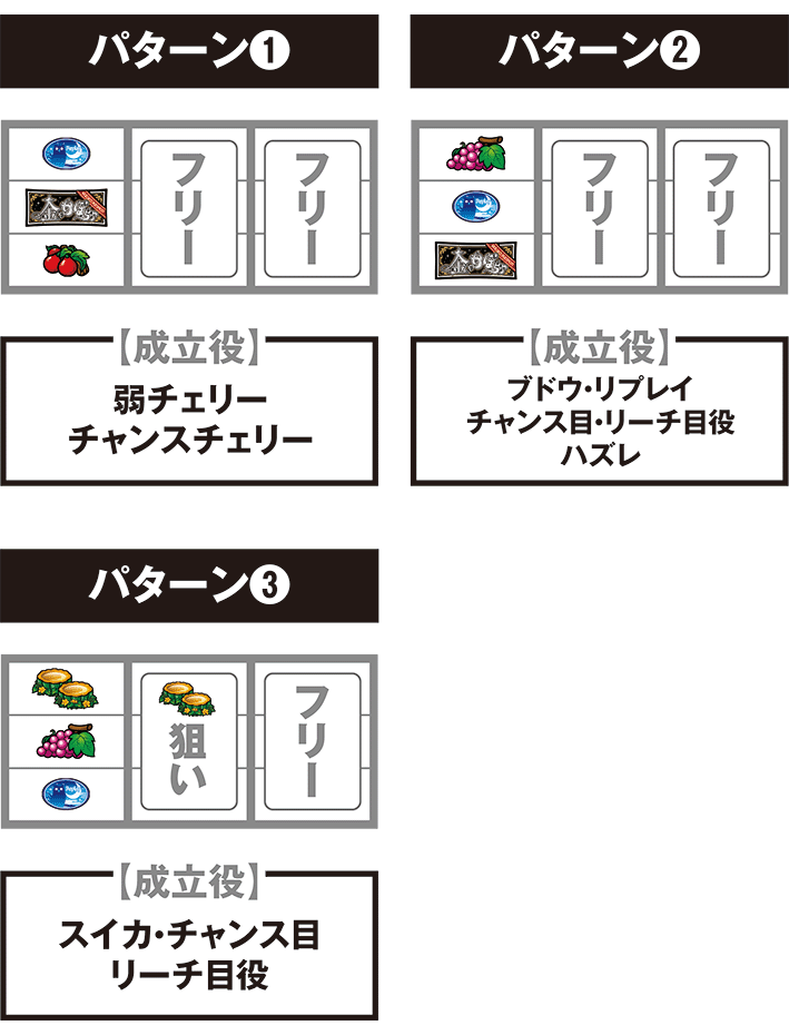 キンカボの停止パターン別の打ち方