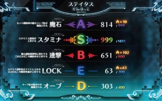 ダンまち2のステイタス