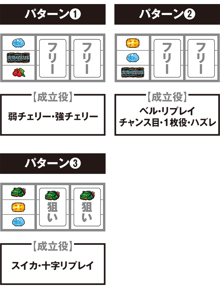 L炎炎の停止パターン別の打ち方