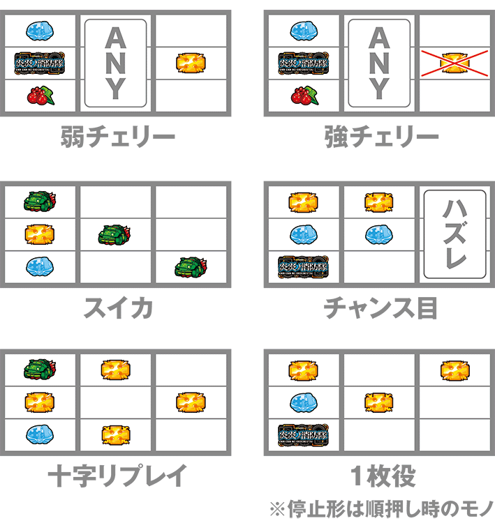 L炎炎のレア役の停止形