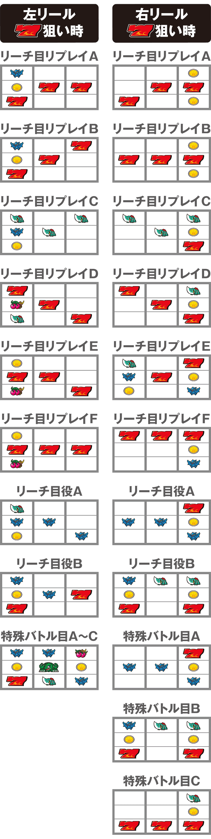 ガメラ2のリーチ目詳細