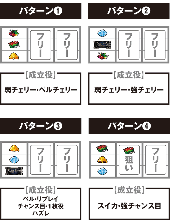 ダンまち2の打ち方