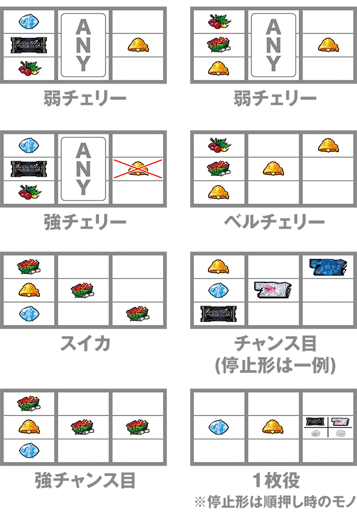 ダンまち2の打ち方