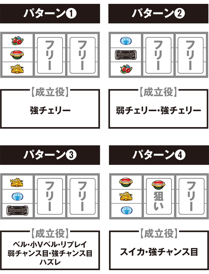 ティガの停止パターン別の打ち方