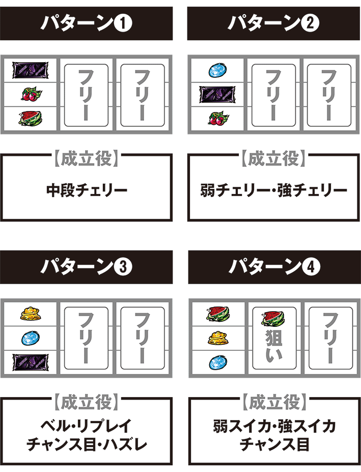 エウレカ4の打ち方