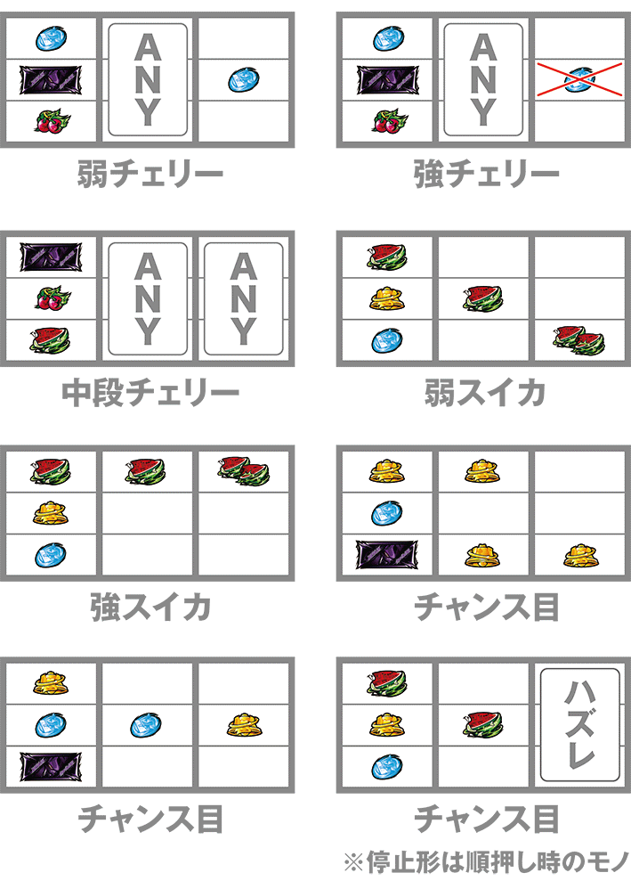 エウレカ4の打ち方
