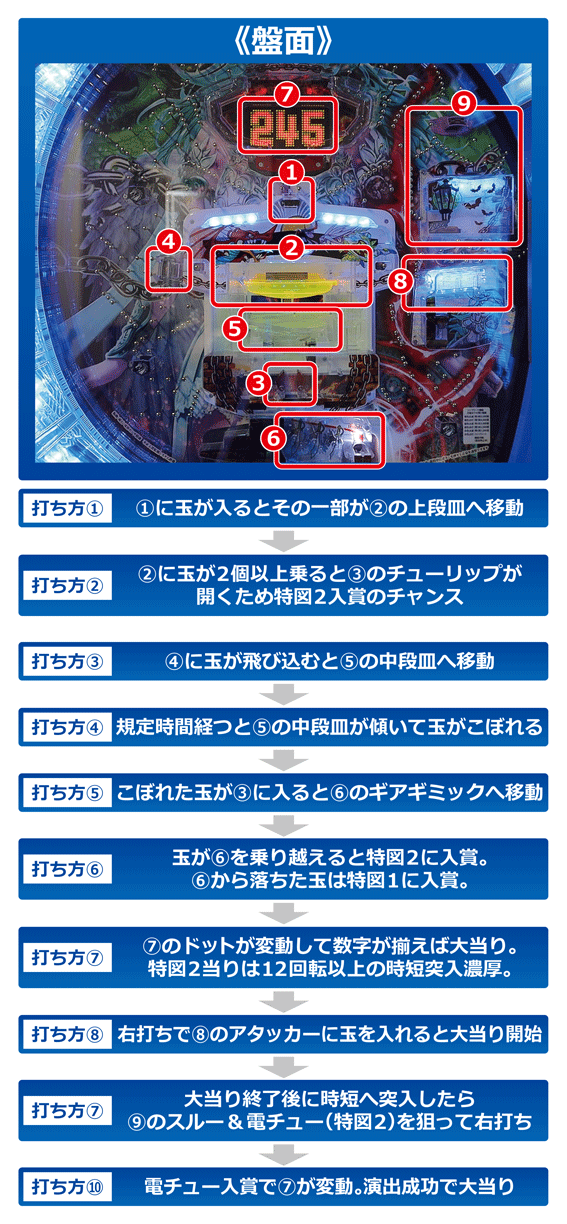 ガチャバスター 遊び方