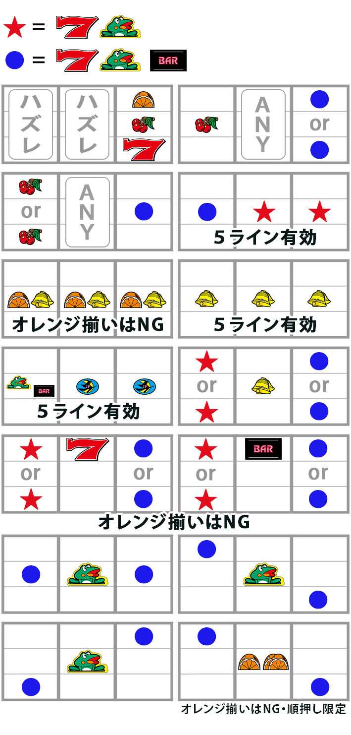 ニューパルサーSP4　リーチ目