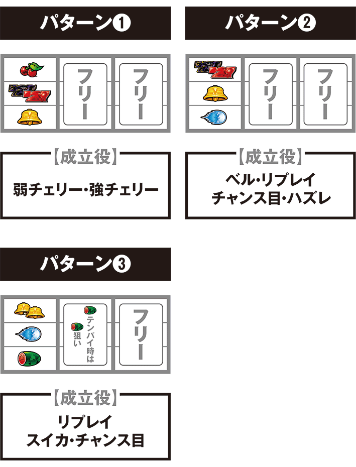 ストVの打ち方