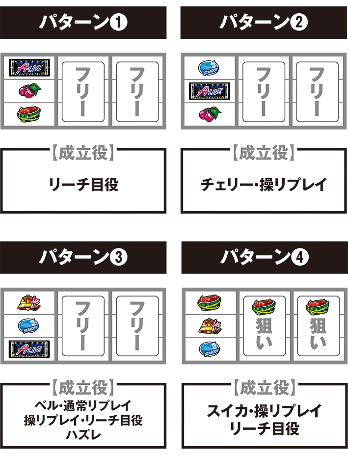 操の停止パターン別の打ち方