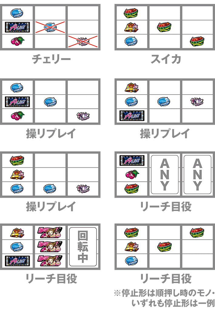 操のレア役の停止形