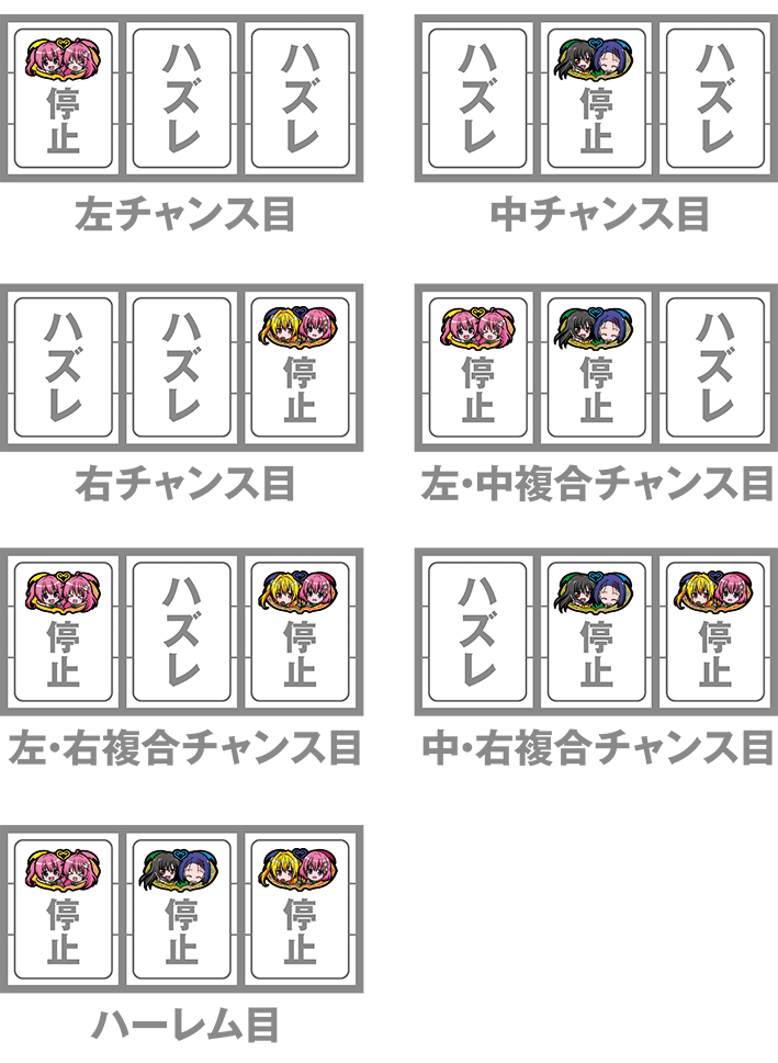 トラブルのレア役の停止形