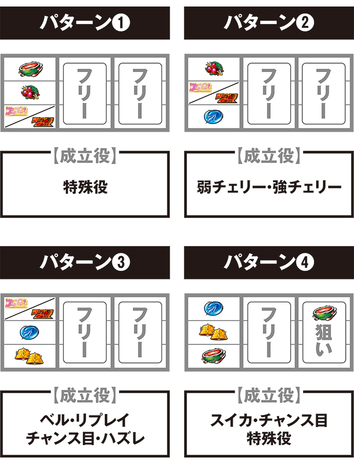 スマスロ星矢の打ち方