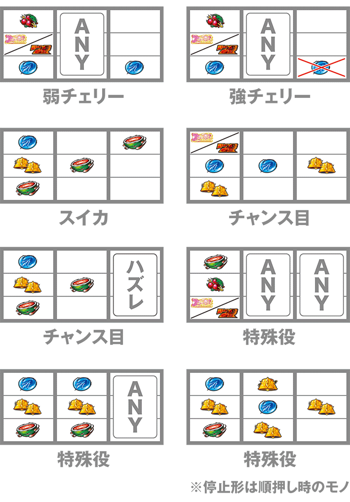 スマスロ星矢の打ち方