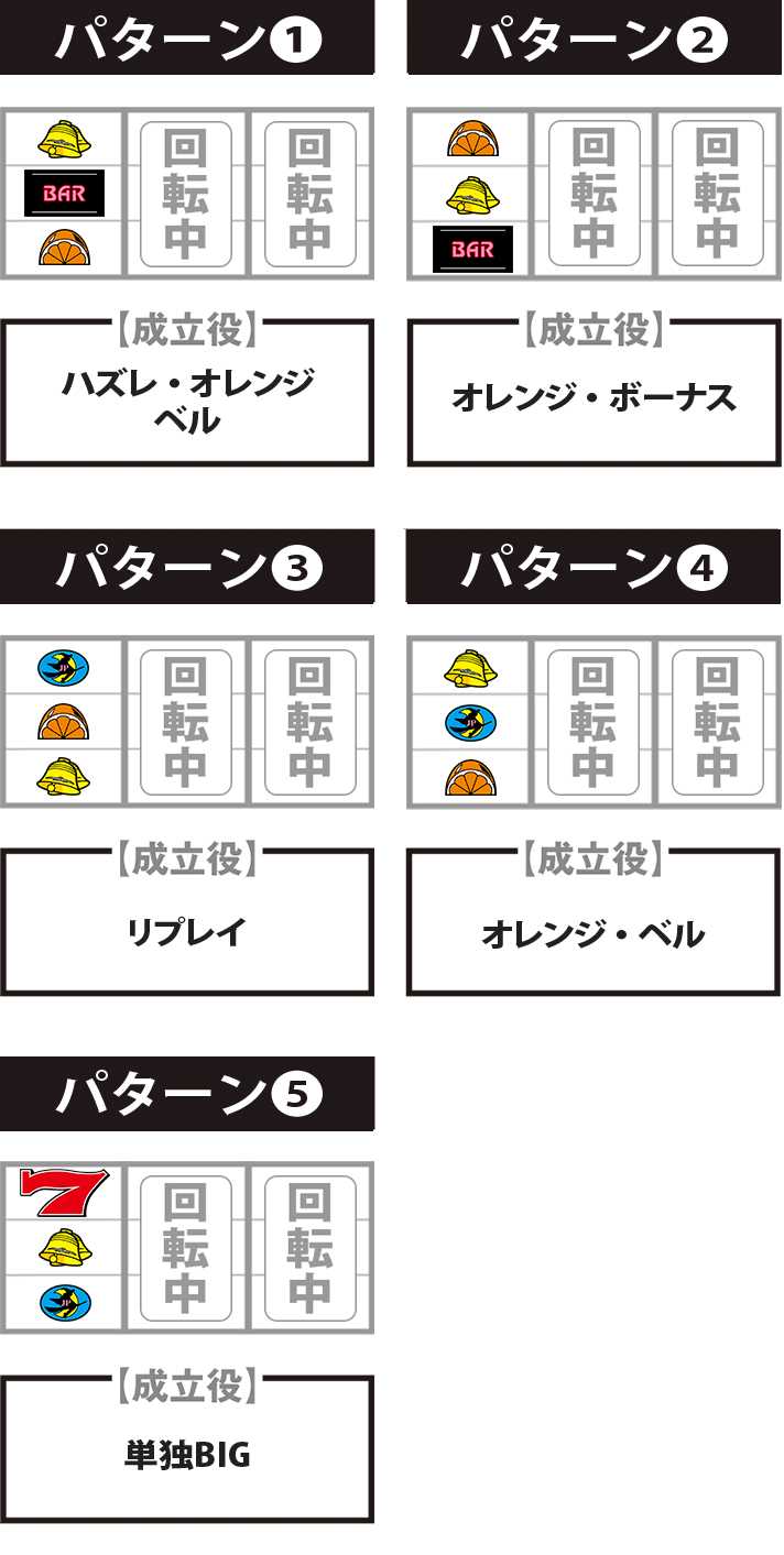 ニューパルサーSP4　BAR狙い手順