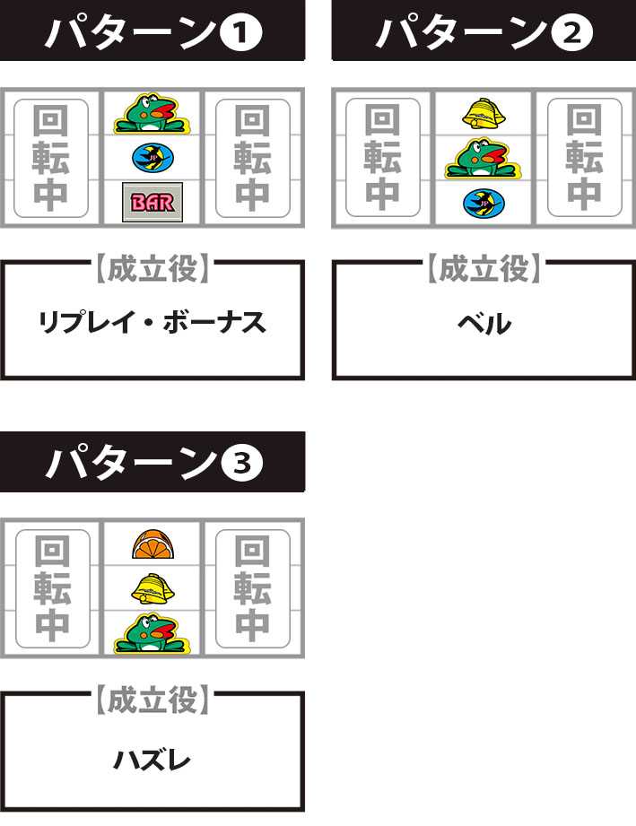 ニューパルサーSP4　中押しカエル狙い手順
