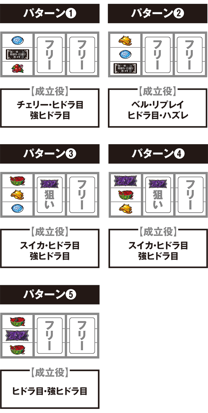 防振りの打ち方