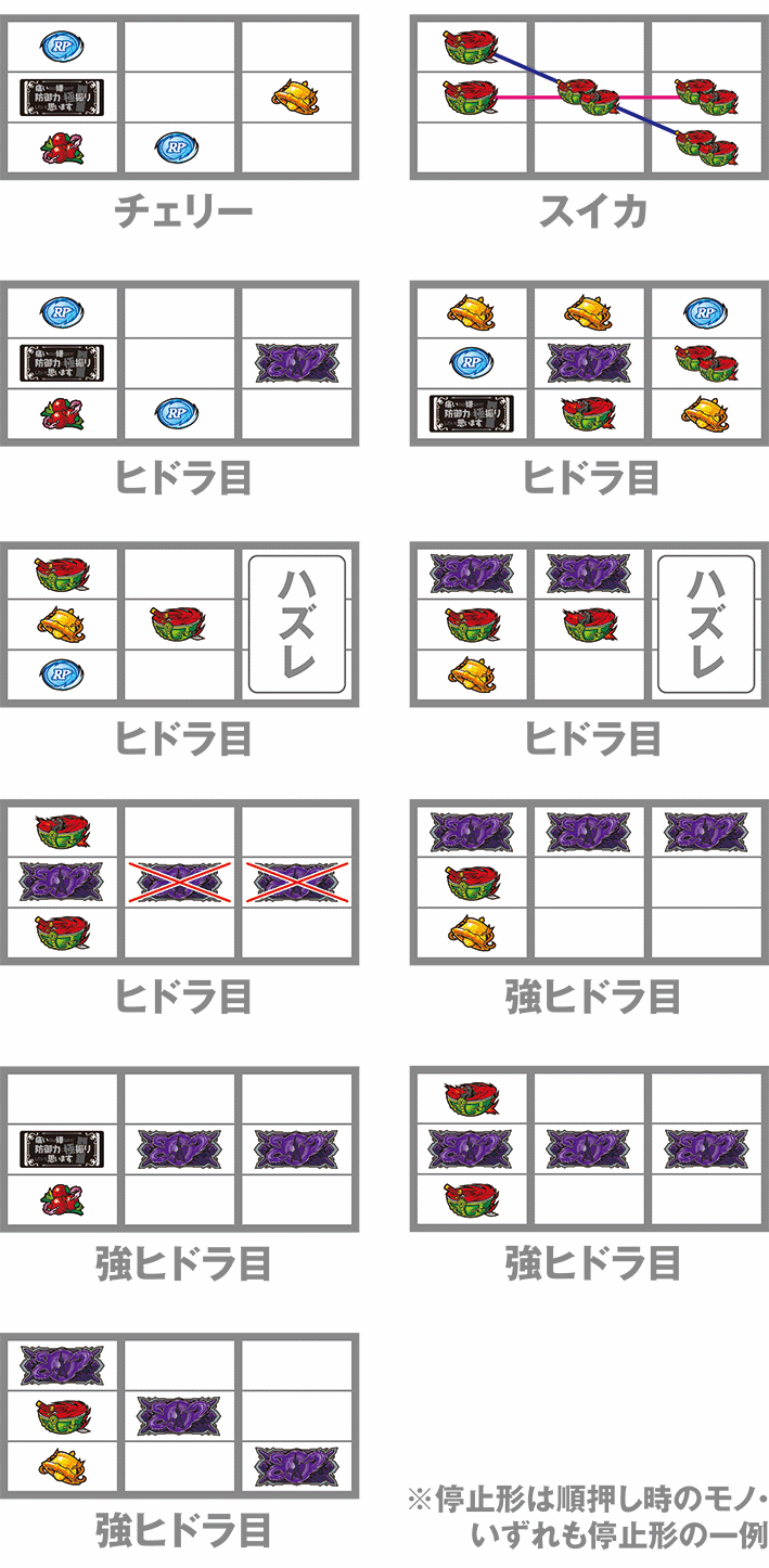 防振りの打ち方