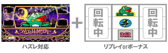 ニューパルサーSP4　ウィッチモード　条件付き1確