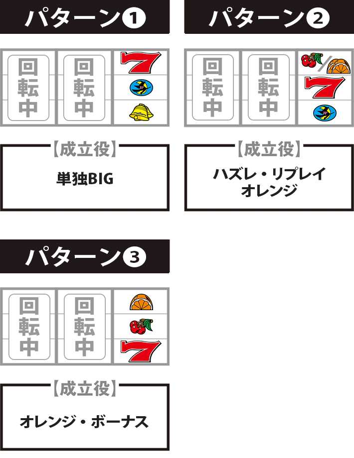 ニューパルサーSP4　逆押し赤7狙い手順
