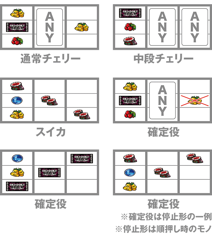 沖ドキ黒のレア役の停止形