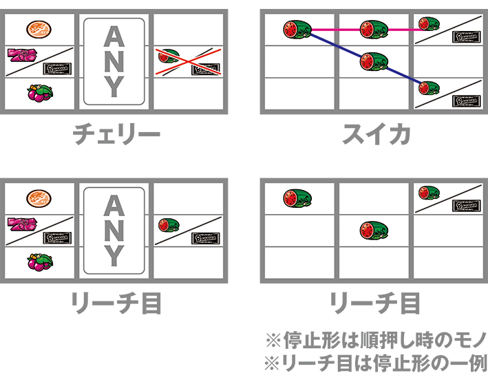 バハマのレア役の停止形