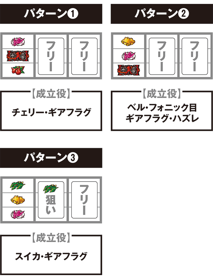 シンフォギアの停止パターン別の打ち方