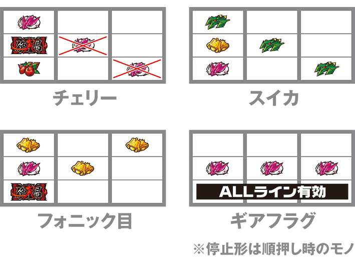 シンフォギアのレア役の停止形
