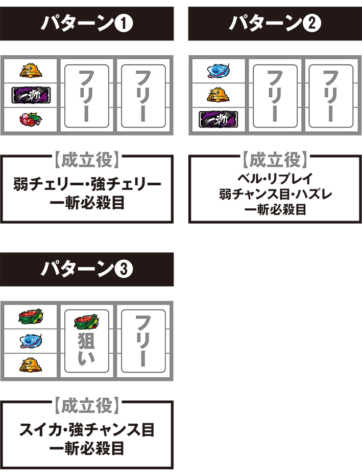 アカメが斬る2の打ち方