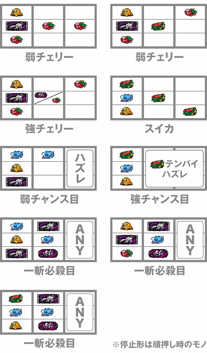 アカメが斬る2のボーナス