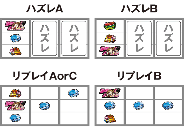 操のピンク7狙い時にフラグの停止形