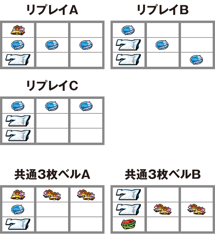 操の白7狙い時のフラグの停止形