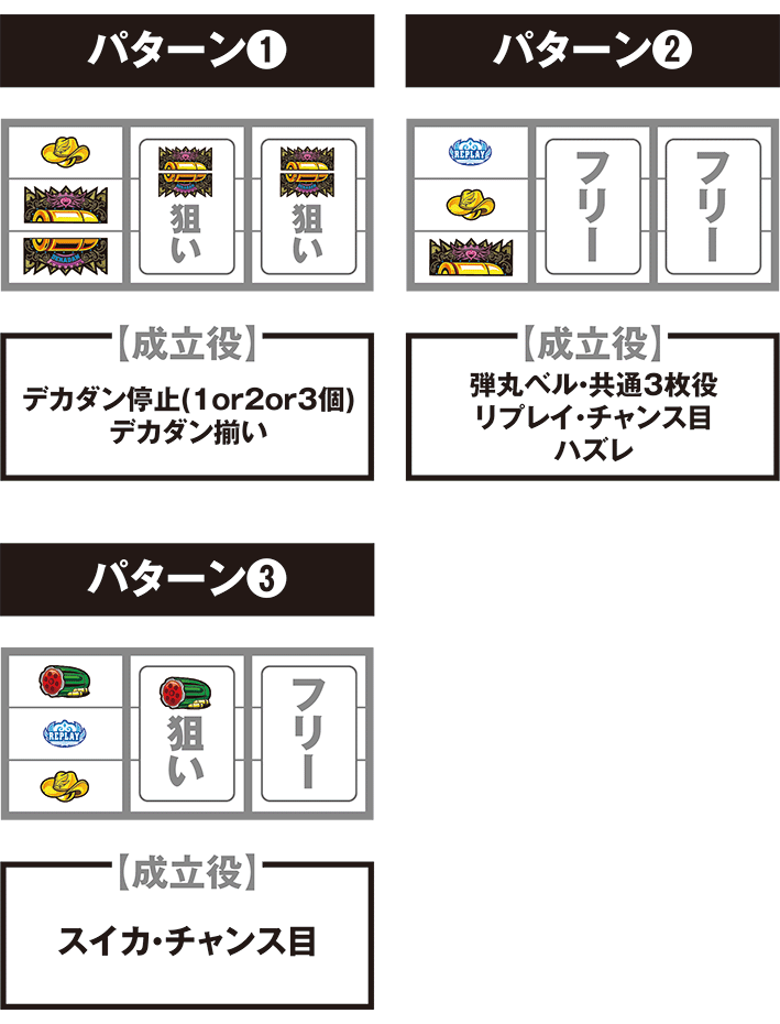 賞金首の停止パターン別の打ち方
