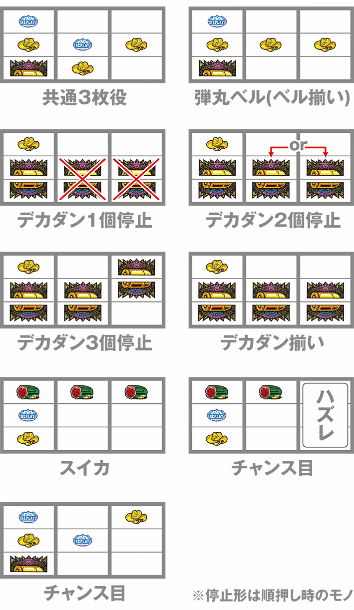賞金首のレア役の停止形
