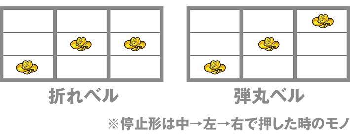 賞金首のベル