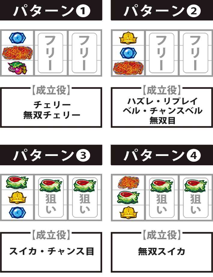 スマスロ真北斗無双　打ち方　停止パターン