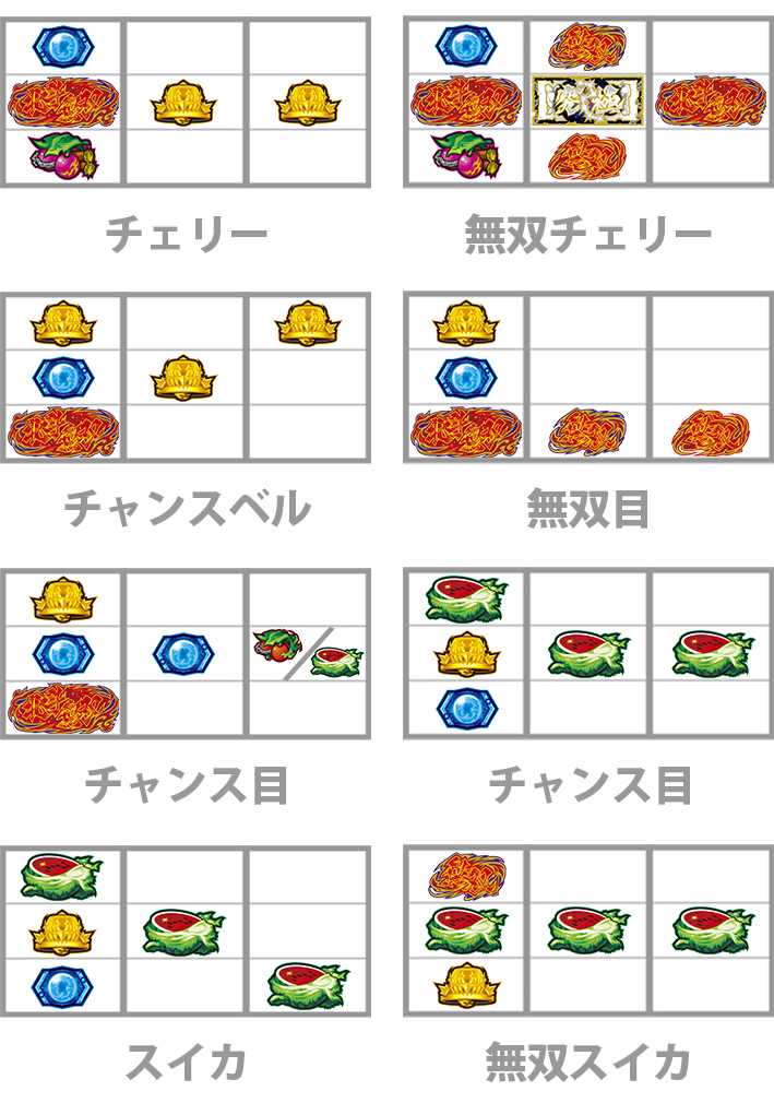スマスロ真北斗無双　打ち方　レア役停止形