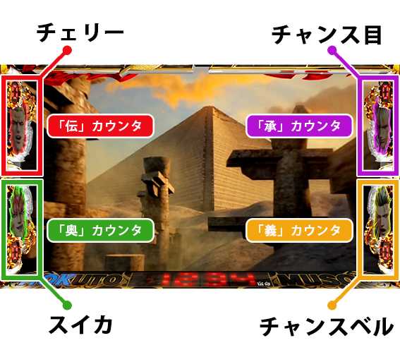 スマスロ真北斗無双　伝承奥義カウンタ