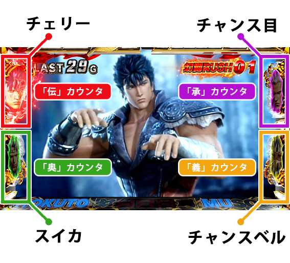 スマスロ真北斗無双　ST中　伝承奥義カウンタ