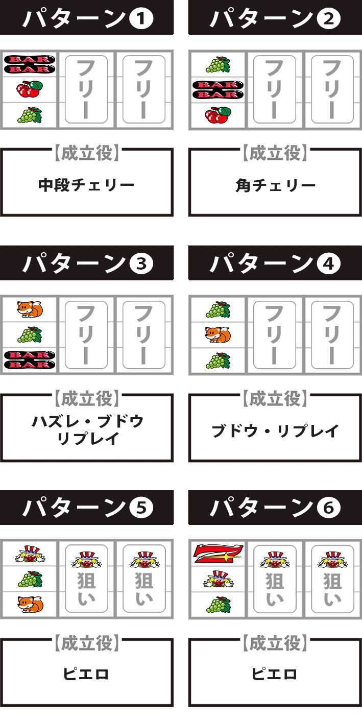 ミスタージャグラー　打ち方　停止形