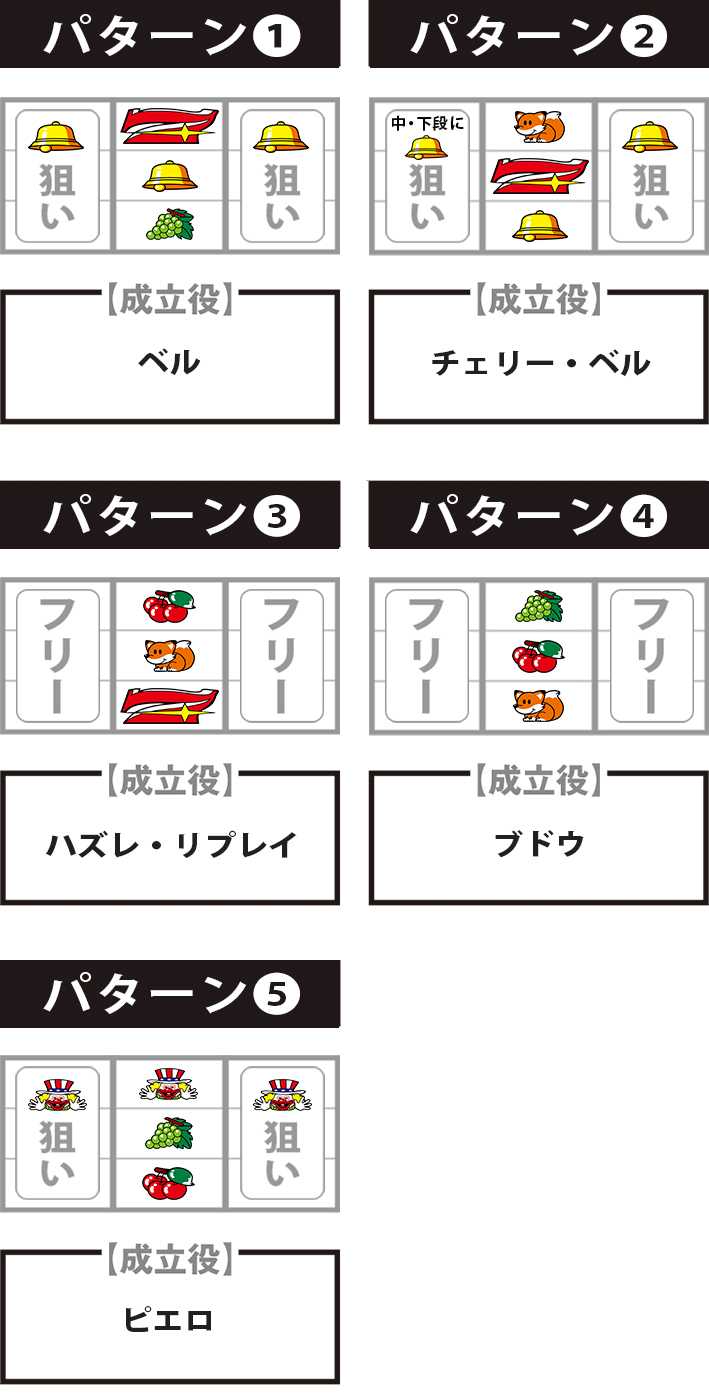 ミスタージャグラー　中押し赤7狙い手順