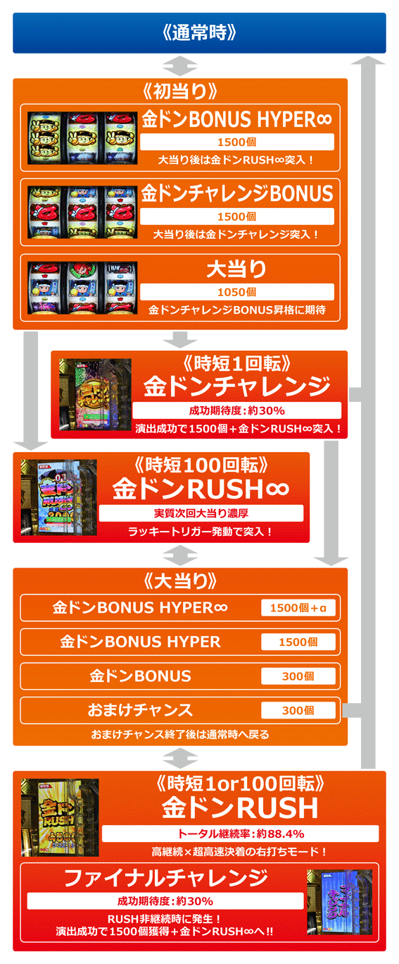 Pドラムだ!金ドン 花火外伝(Pドラドン ラッキートリガー
