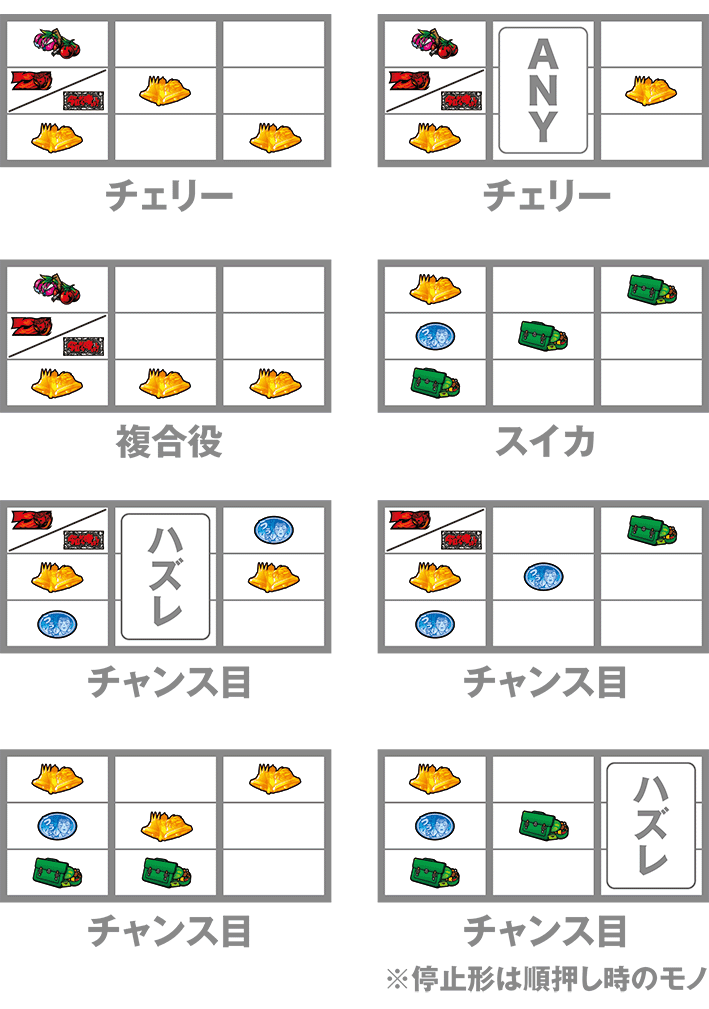 今日俺のレア役の停止形