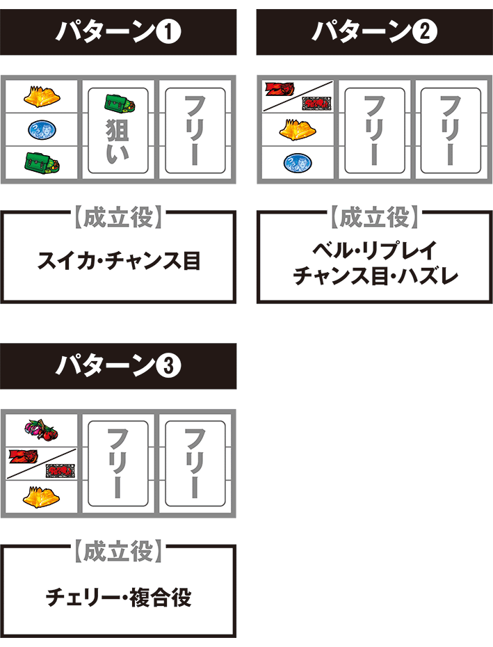 今日俺の停止パターン別の打ち方