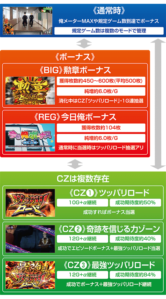 今日俺のゲームフロー