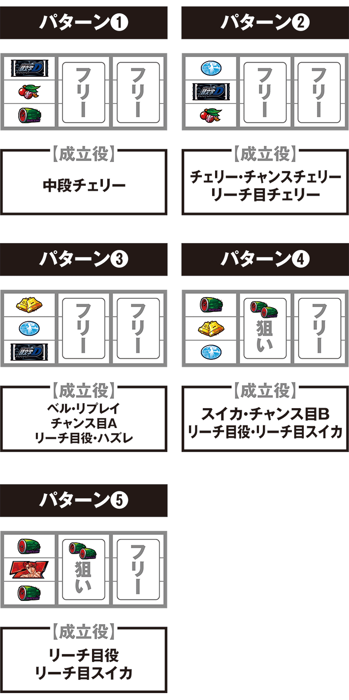 スマスロ頭文字Dの打ち方