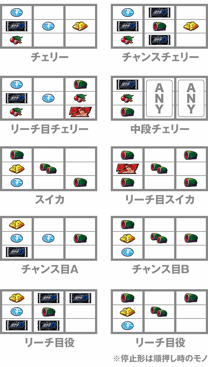 スマスロ頭文字Dの打ち方