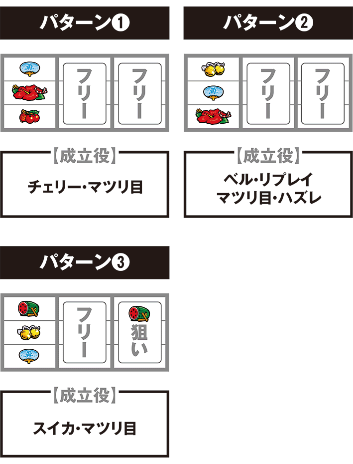 超華祭の停止パターンごとの打ち方