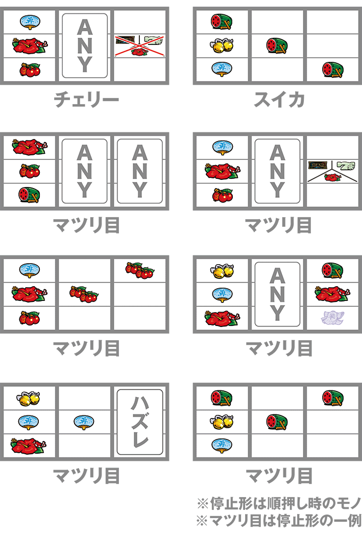 超華祭のレア役の停止形