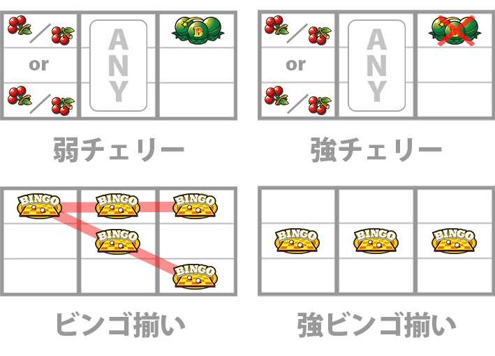 スマスロスーパービンゴネオ　レア役　停止形